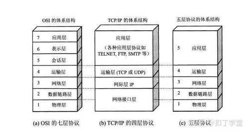 IPv4 到 IPv6 過渡 計算機(jī)系統(tǒng)服務(wù)領(lǐng)域必須掌握的核心知識點