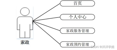 基于SpringBoot的社區老人健康服務跟蹤系統T86I39的設計與實現