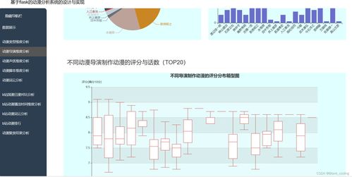 基于Python的動漫數據分析可視化系統的設計與實現